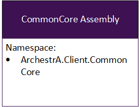 ArchestrA.Client.CommnCore Assembly