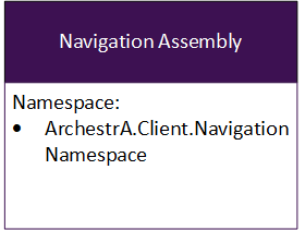 ArchestrA.Client.Navigation Assembly