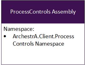 ArchestrA.Client.ProcessControls Assembly