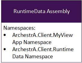 ArchestrA.Client.RuntimeData Assembly